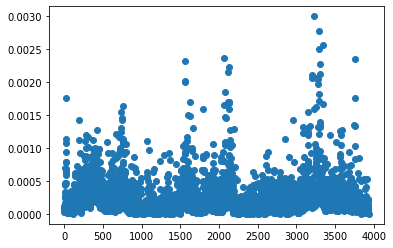 ../_images/interpretable_low_rank_models_for_tumour_classification_4_0.png