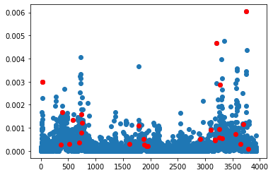 ../_images/interpretable_low_rank_models_for_tumour_classification_8_0.png